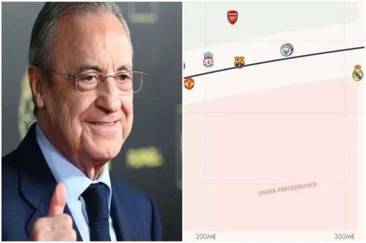 Avropa Klublarının Performansı: Əmək Haqqı və Effektivlik Analizi