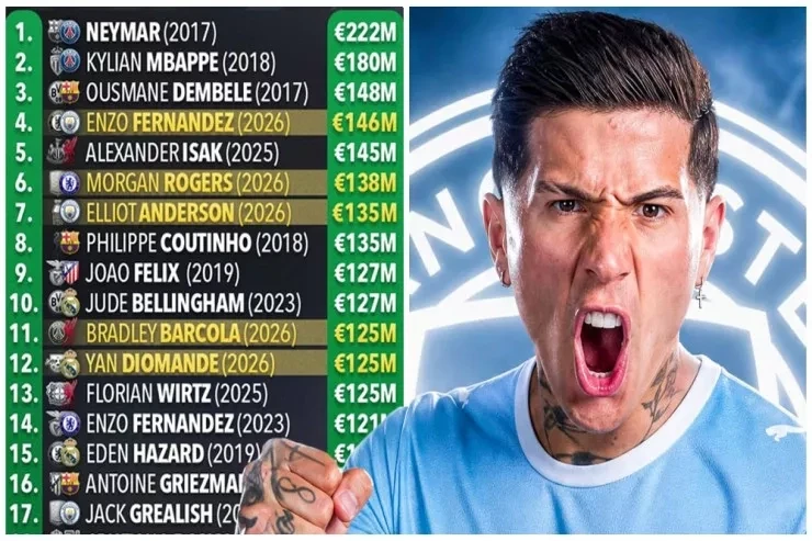 Enzo Fernandes dünyanın dördüncü ən bahalı transferi oldu, top 30‑da səkkiz yeni oyunçu əlavə edildi