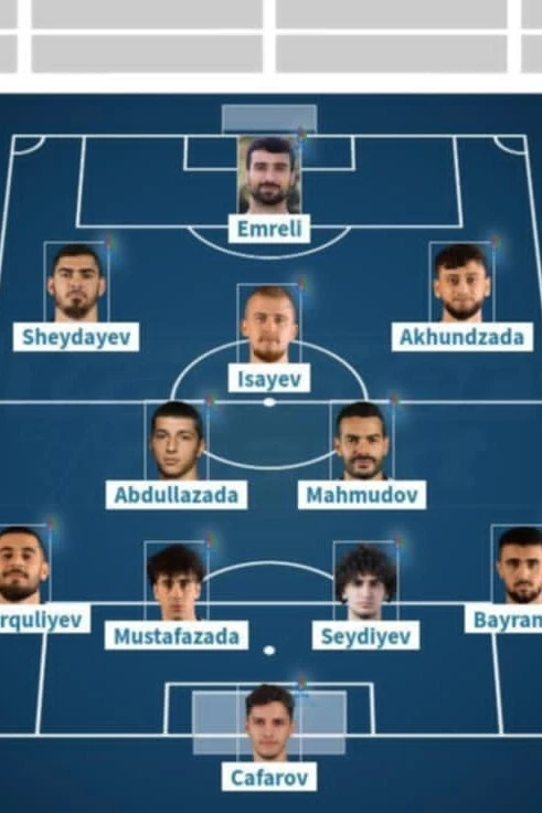 Nəriman ən bahalı, Bəhlul ən ucuz futbolçudur - Transfermarkt