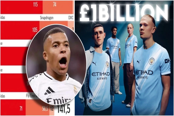 Forma sponsorluğu gəlirlərinə görə ən yaxşı 10 futbol klubu: SİYAHI və təhlil