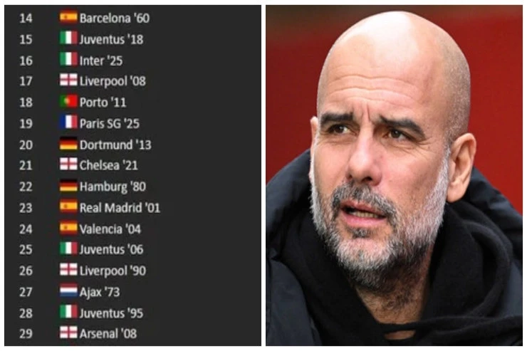 Tarixin ən güclü 30 futbol komandası: Elo reytinqinə əsasən sıralama