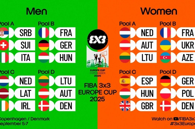 3x3 basketbol üzrə qadınlardan ibarət Azərbaycan yığmasının Avropa Kubokunda rəqibləri müəyyənləşib