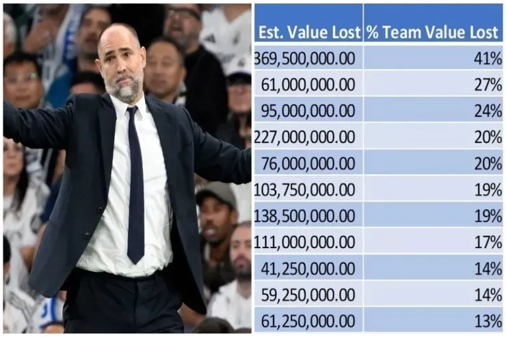 Which Premier League team has lost the most value due to injuries?