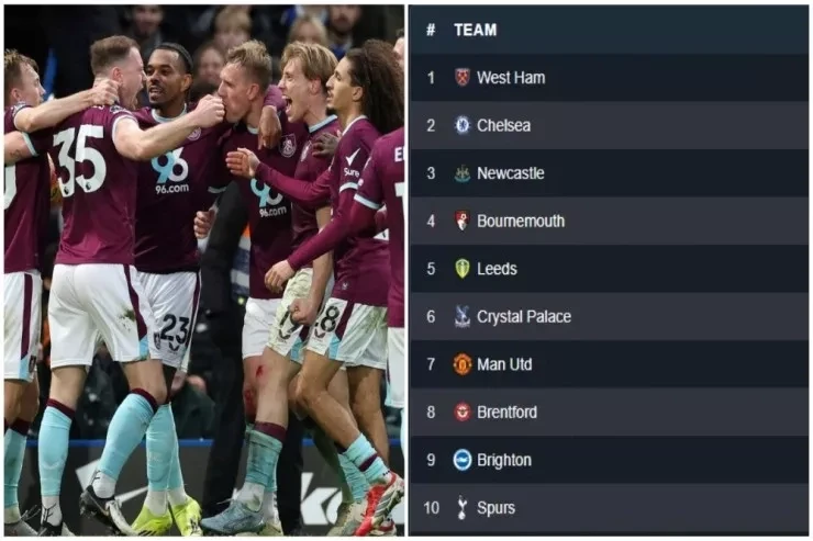 Chelsea Önde Olmasına Rağmen, Puan Kaybetmede Premier Lig'de West Hamdan Geri Kalıyor