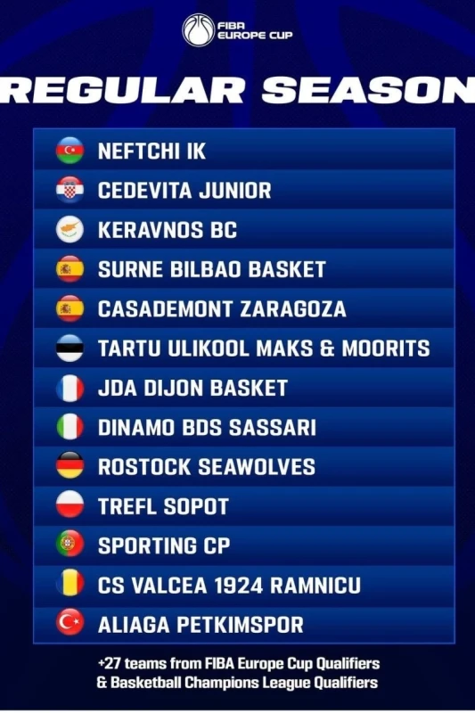 Neftçi FIBA Avropa Kubokunda Müntəzəm Çempionatda Oynayacaq