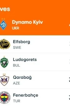 Qarabağ bu göstəriciyi görə Avropa Liqasında 4-cü oldu