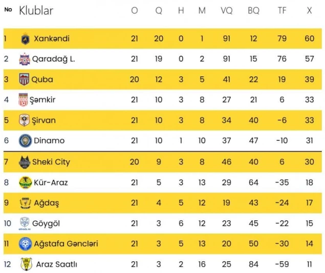 II Liqada 21-ci tura yekun: Quba - Şəki Siti matçı bu gün