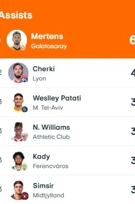 Kadi Borges in the top "three" in the Europa League
