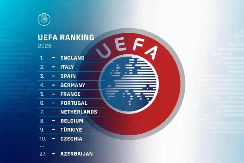 UEFA Ölkə Klub Əmsalları: İngiltərə Lider, Azərbaycan 27-ci