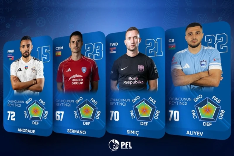 Misli Premyer Liqasında oyunların yayımında yeni qrafikalar tətbiq olunacaq