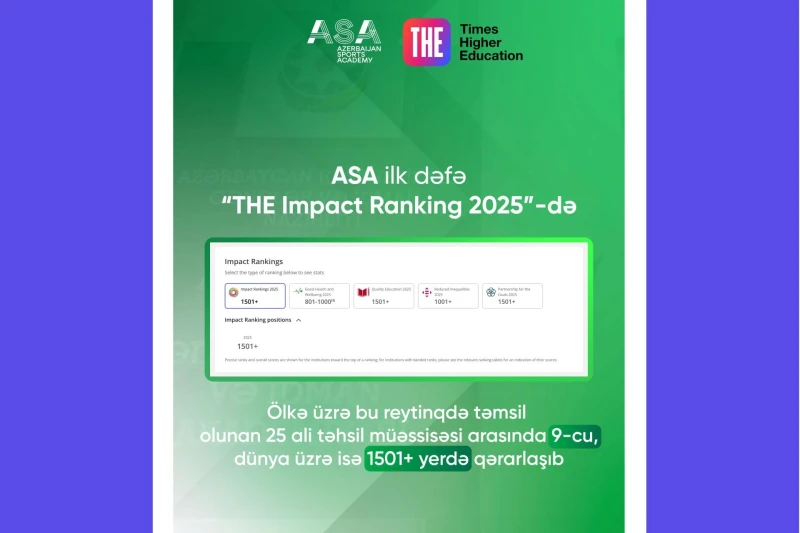 Azerbaijan Sports Academy Included in Times Higher Education Impact Rankings 2025 for the First Time