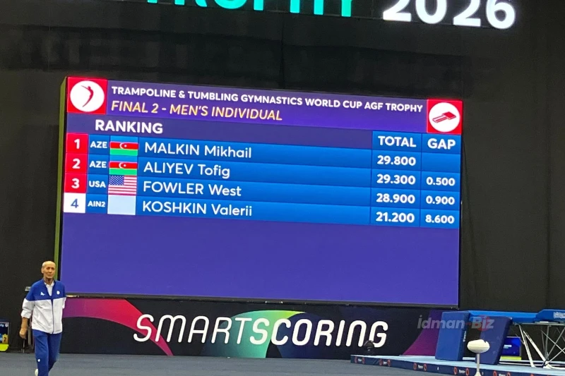 Тофик Алиев и Михаил Малкин завоевали медали в акробатической дорожке, а Сельджан Махсудова - в батуте на Кубке мира - ОБНОВЛЕНО