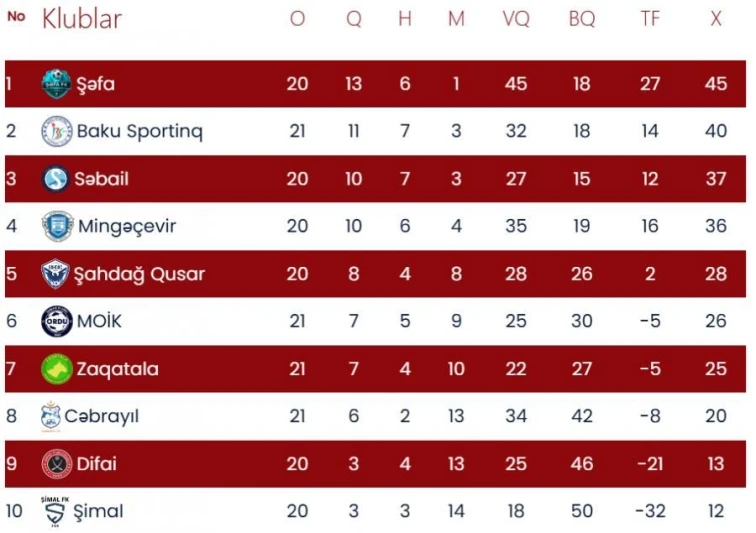 Şəfa - Səbail: Mövsümün əsas 6 xallıq oyunu