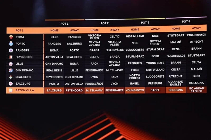 UEFA Europa League 2025/2026: League stage draw held, teams determined