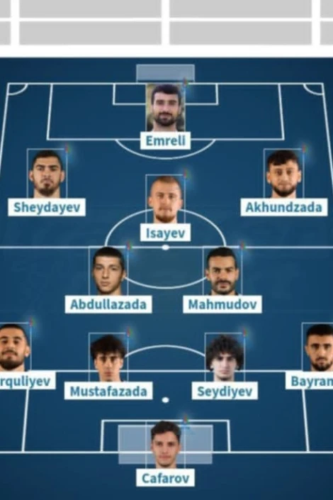 Nəriman ən bahalı, Bəhlul ən ucuz futbolçudur - Transfermarkt