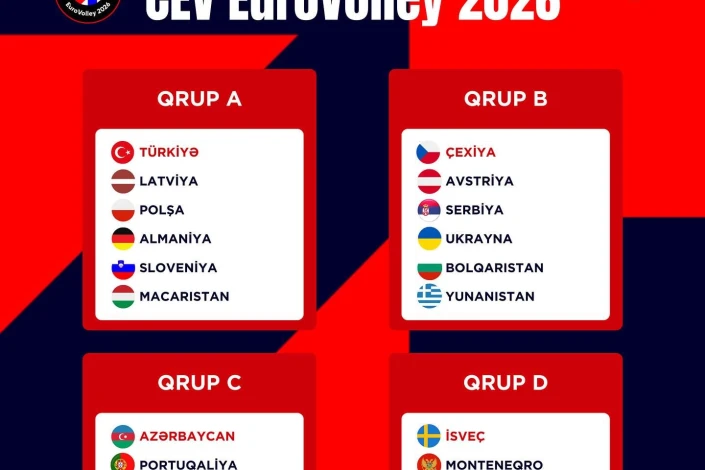 Voleybol üzrə Avropa çempionatında Azərbaycan millisinin rəqibləri müəyyənləşdi