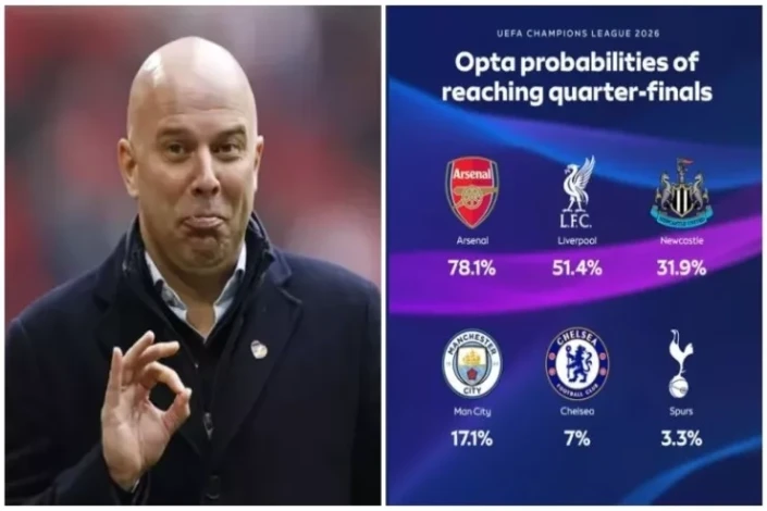 The situation of English clubs in the Champions League: Who has a high chance, who doesn't?