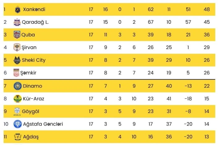 18-й тур во Второй лиге: Первые игры сегодня