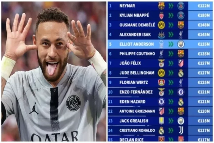 100 milyon avrodan bahalı transferlər: Siyahıya yeni adımi yarımçıq