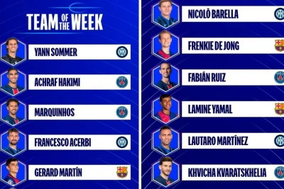 UEFA Çempionlar Liqasında həftənin simvolik heyəti müəyyənləşdirilib