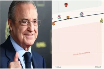 Avropa Klublarının Performansı: Əmək Haqqı və Effektivlik Analizi