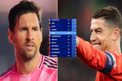 Penalti Şahları: Messi və Ronaldo ilk 20-də deyil, Ronald Kuman liderdir