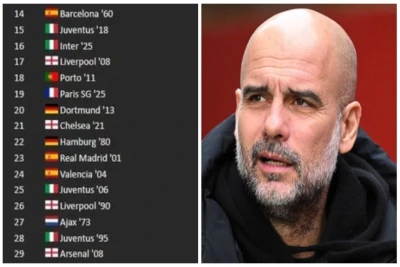 Tarixin ən güclü 30 futbol komandası: Elo reytinqinə əsasən sıralama