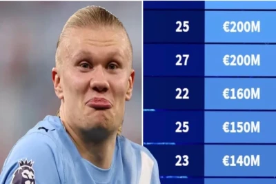 "Transfermarkt"-a əsasən dünyanın ən bahalı 15 futbolçusu: Yamal, Mbappe və Haaland liderdir