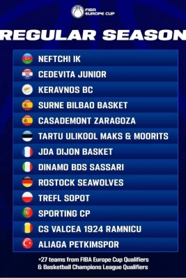 "Neftçi" FIBA Avropa Kubokunda Müntəzəm Çempionatda Oynayacaq
