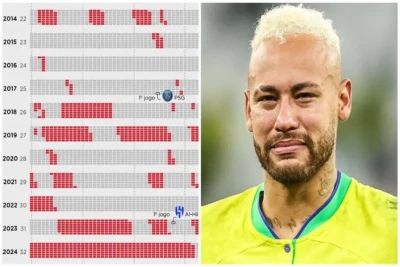 Neymarın zədələrlə müşayiət olunan karyerası: "Barselona"dan "Əl-Hilal"a qədər ağrılı yol