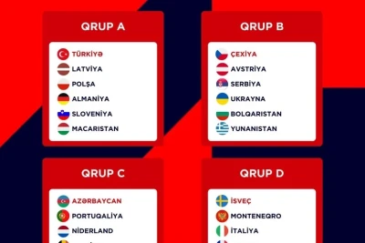 Qadın voleybolçu millimizin Avropa çempionatındakı rəqibləri məlum olub
