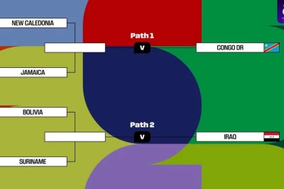 DÇ-2026: Qitələrarası pley-off mərhələsinin püşkatma nəticələri açıqlandı