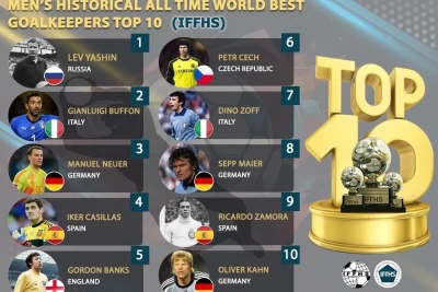 Futbol tarixinin ən yaxşı 10 qapıçısı