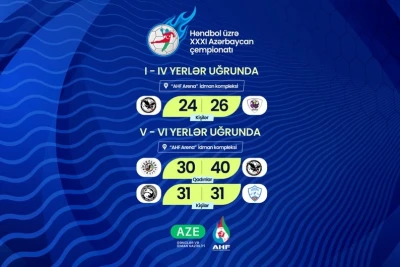 Həndbol üzrə Azərbaycan çempionatlarında final mərhələsinin daha 3 oyunu baş tutub