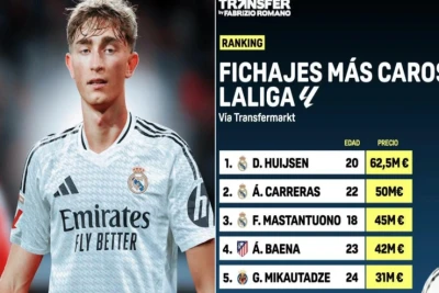 2025 Yay Transfer Pəncərəsində La Liqanın Ən Bahalı Transferləri: "Real" Dominasiyası