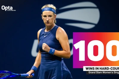Viktoriya Azarenka sərt örtüklü kortlarda 100-cü qələbəsini qazanıb