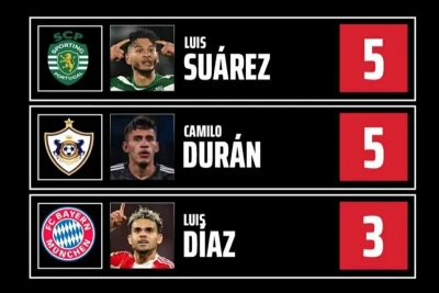 Kamilo Duranın ÇL-dəki rekordunu Luis Suares təkrarladı