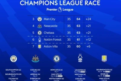İngiltərə Çempionlar Liqasına altı klubla qatılır